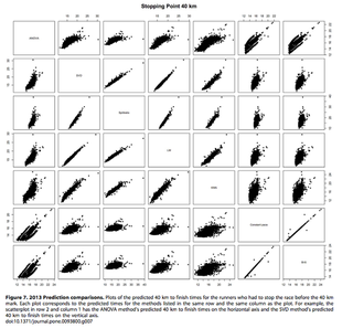 Illustration for article titled How A Clever Algorithm Can Help Us "Complete" The 2013 Boston Marathon
